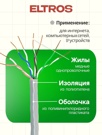 UTP-024(305м)-ELTROS