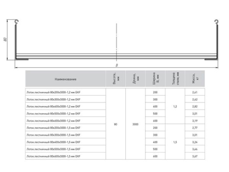 LT80200-1,2