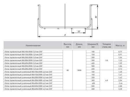 LP80400-3,8