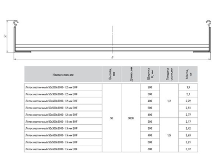 LT50500-1,5-HDZ