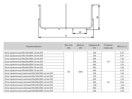 LP80400-3,8